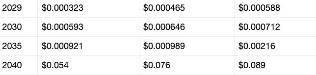 SHIB price prediction